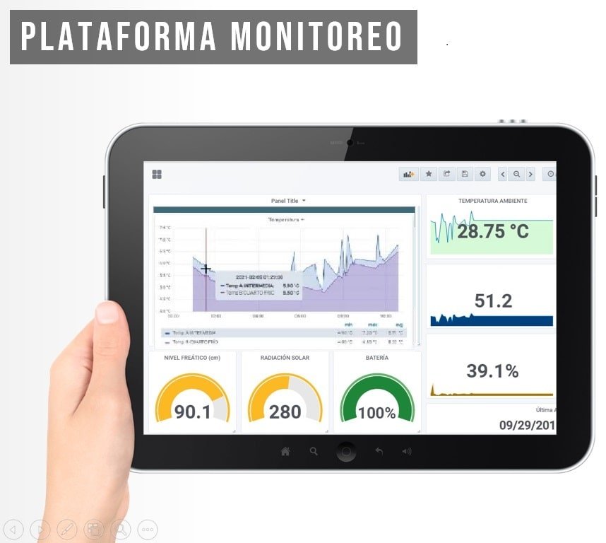 Monitoreo inteligente de temperatura en la cadena de frío - CEMMIT S.A.S